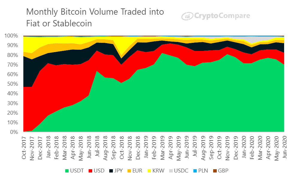 bitcoin volume totale piattaforma di trading bitcoin uk