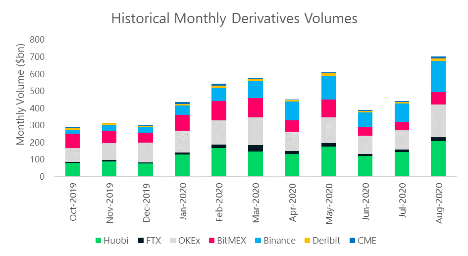 August 2020 Report Into Cryptocurrency Exchanges From Cryptocompare Bitmex Blog