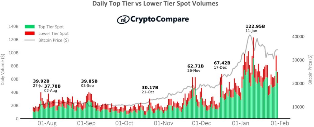 Volume charts crypto сайты по обмену валют онлайн