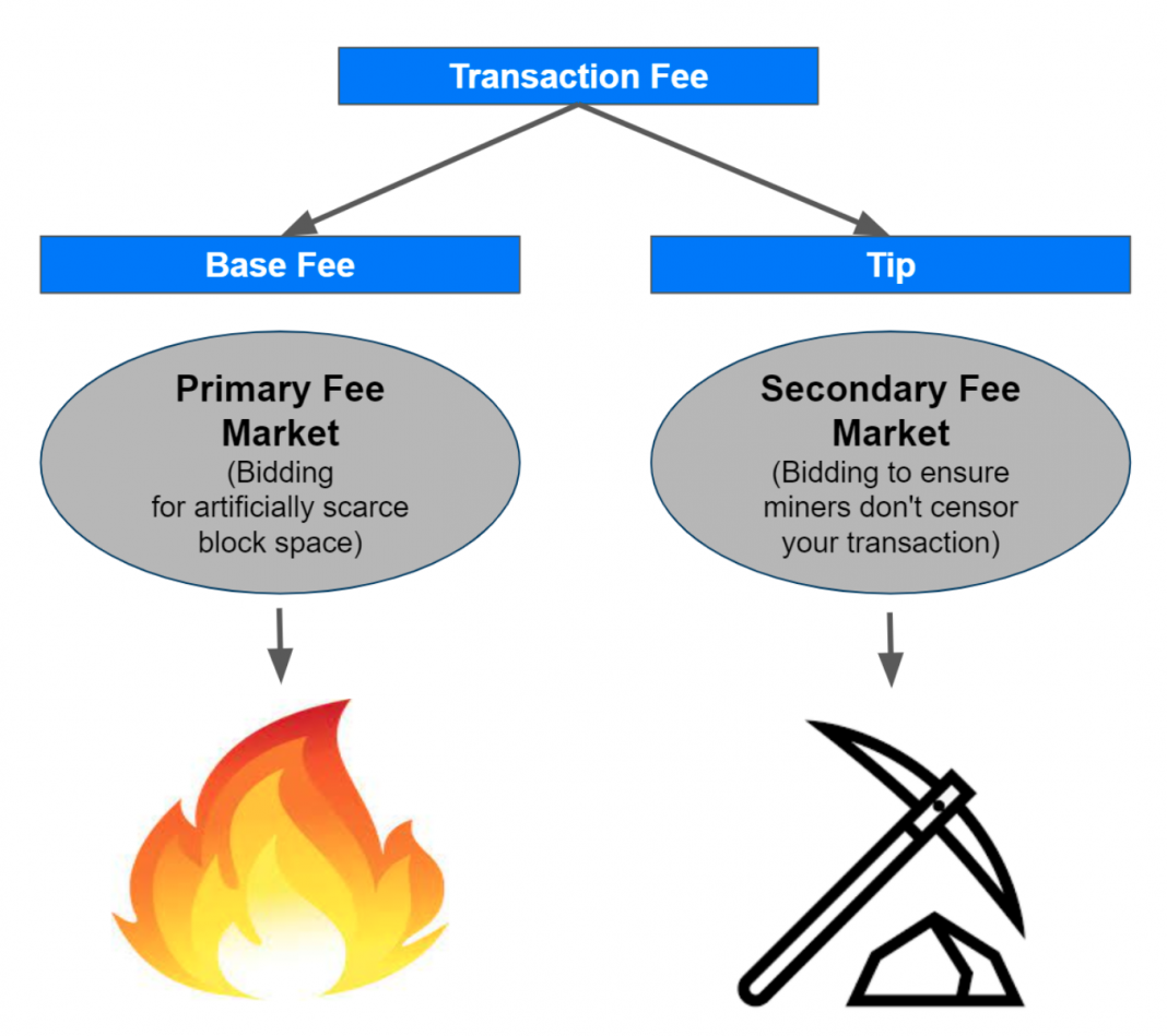 Cryptocurrency Transaction Fees List 2021 : Acquiring ...