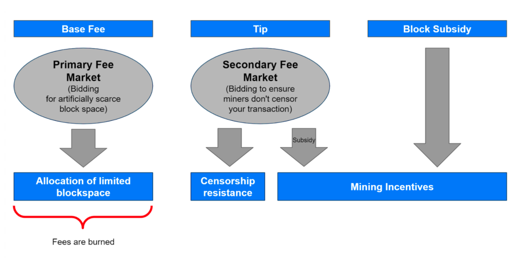 Empo's Trading Journal - #4 Aping into $BASED