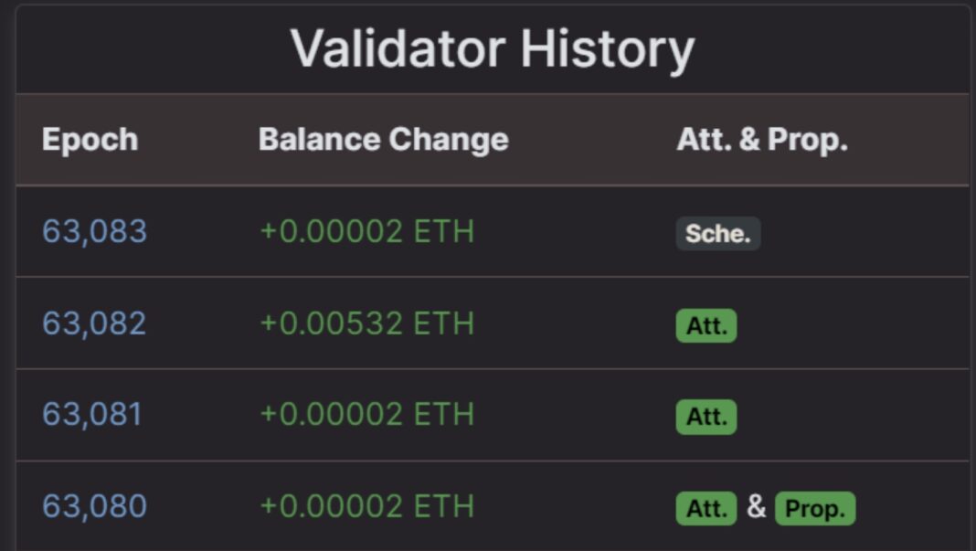 Ethereum’s Proof Of Stake System - Calculating Penalties & Rewards ...