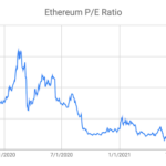 Ethereum Chart