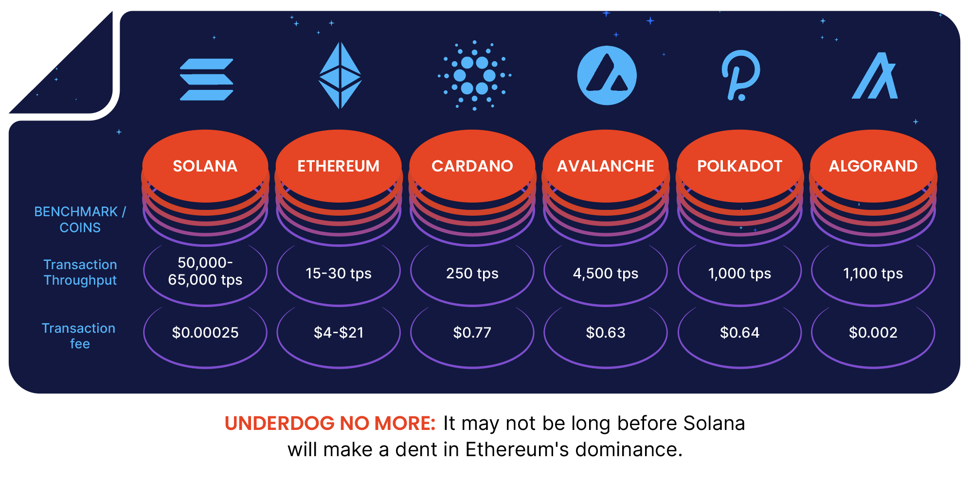 How the world of Crypto will change