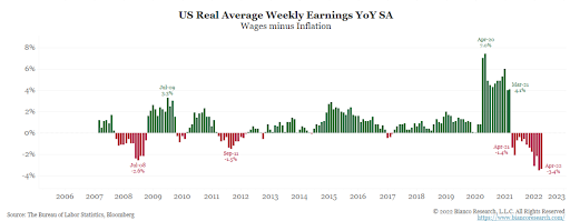 us real average weekly earnings