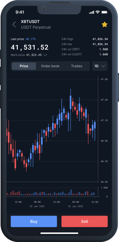 bitmex crypto short options