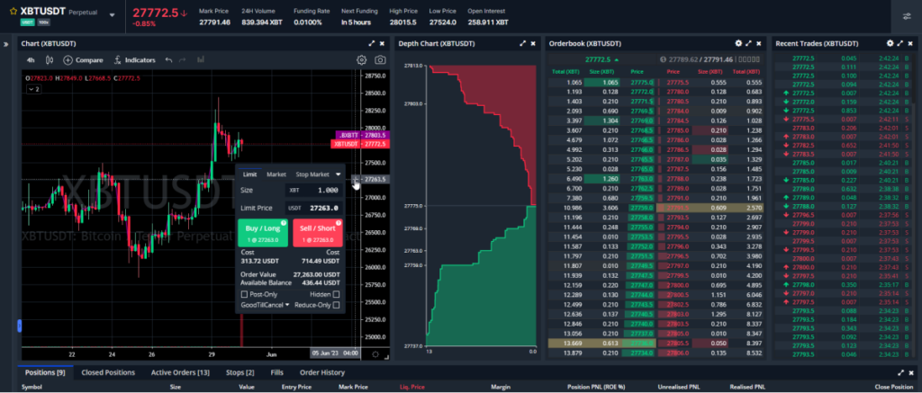 Testnet Bitmex