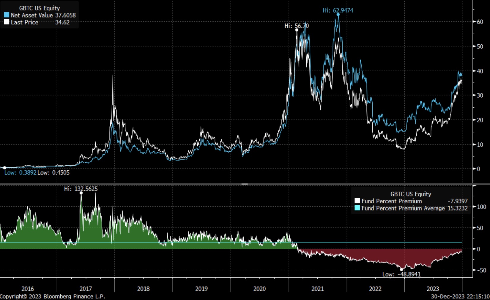 Cash vs In-kind ETFs | BitMEX Blog