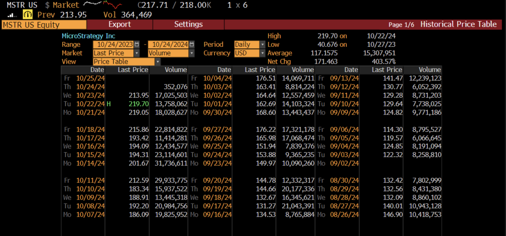 übersetze den Title auf deutsch MicroStrategy Bonds - When Liquidation? image 8