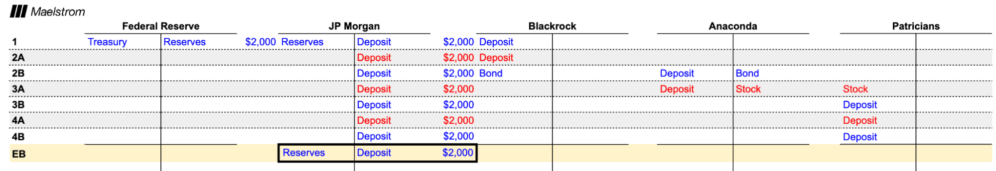 übersetze den Title auf deutsch Black or White? | BitMEX Blog image4