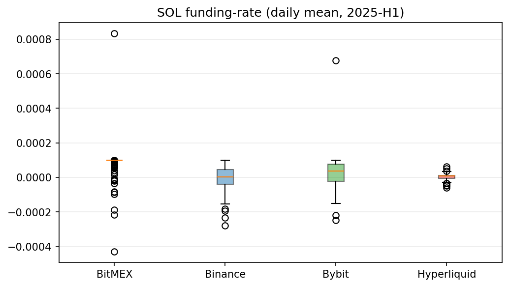 Erntefinanzierungszahlungen auf Hyperliquid: Ein exklusiver BitMEX-Handel 2 Erntefinanzierungszahlungen auf Hyperliquid: Ein exklusiver BitMEX-Handel image3 1