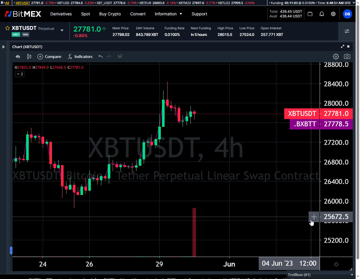 Wie man einen Handel auf BitMEX platziert image9